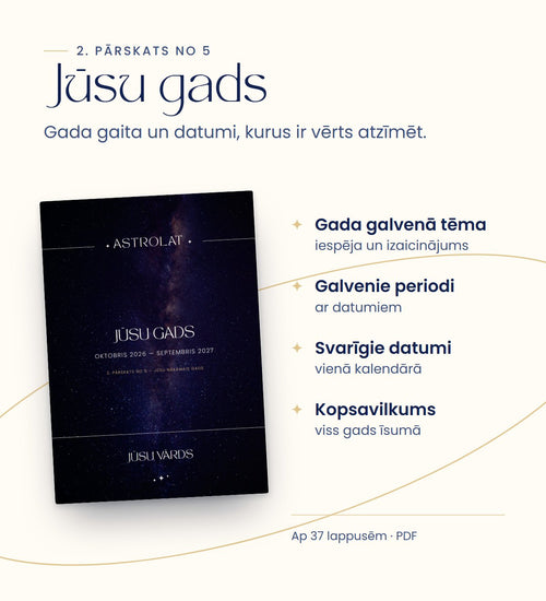 Jūsu gads: 2. pārskats no 5, gada gaita, galvenie periodi un datumi, kurus ir vērts atzīmēt