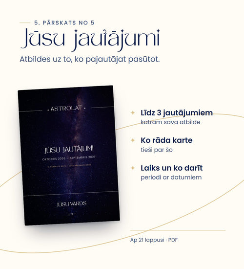 Jūsu jautājumi: 5. pārskats no 5, atbildes uz jautājumiem, ko uzrakstāt pasūtot