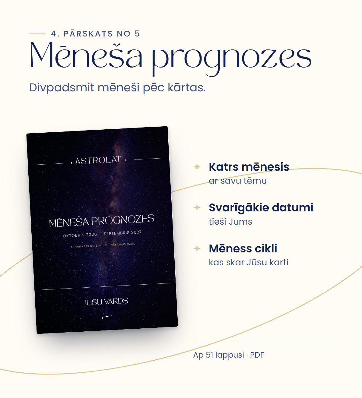 Mēneša prognozes: 4. pārskats no 5, divpadsmit mēneši pēc kārtas, un Mēness cikli, kas tos iezīmē