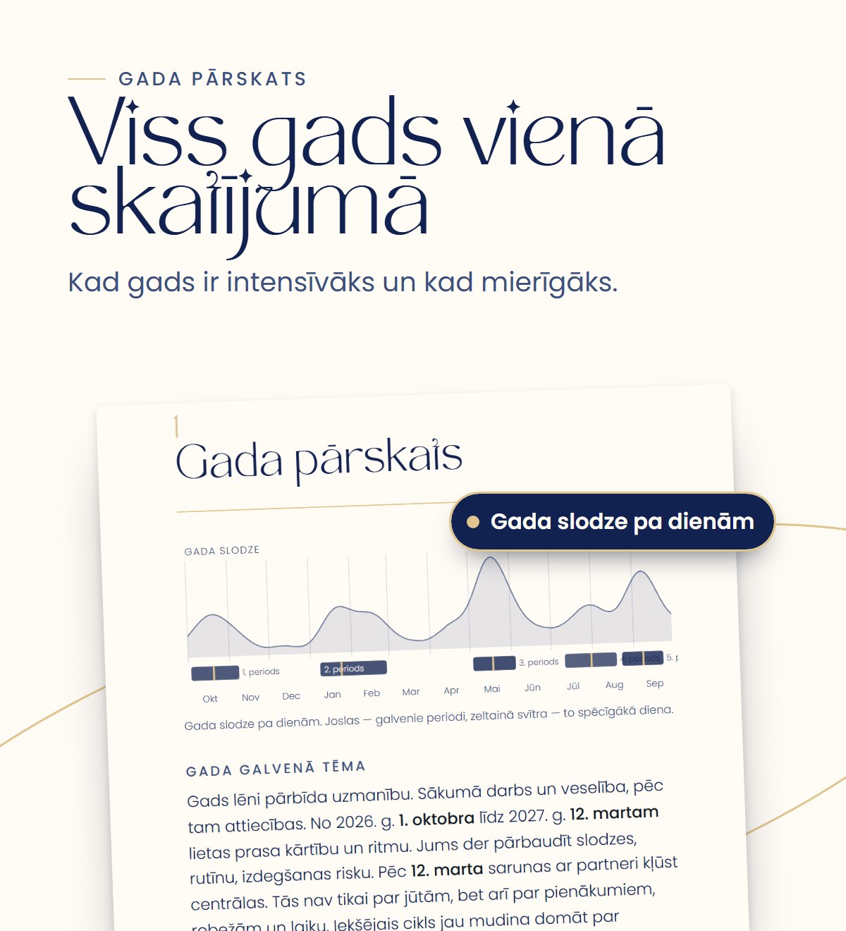 Viss gads vienā skatījumā