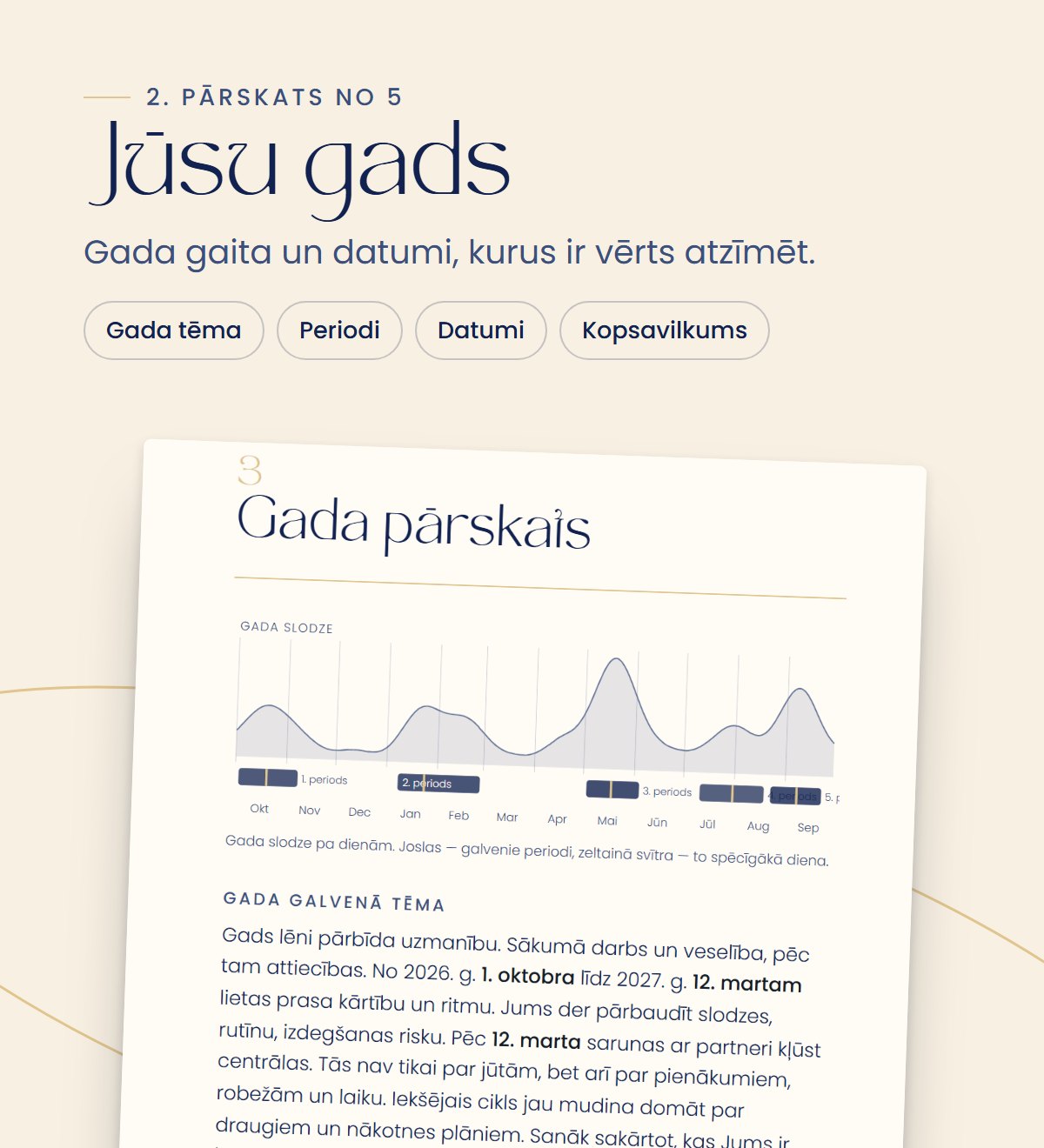 2. pārskats «Jūsu gads»: gada tēma, periodi, datumi un kopsavilkums