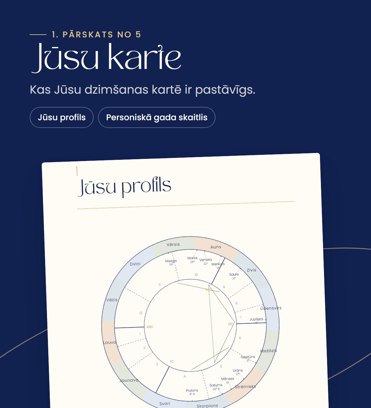 1. pārskats «Jūsu karte»: Jūsu profils un personiskā gada skaitlis