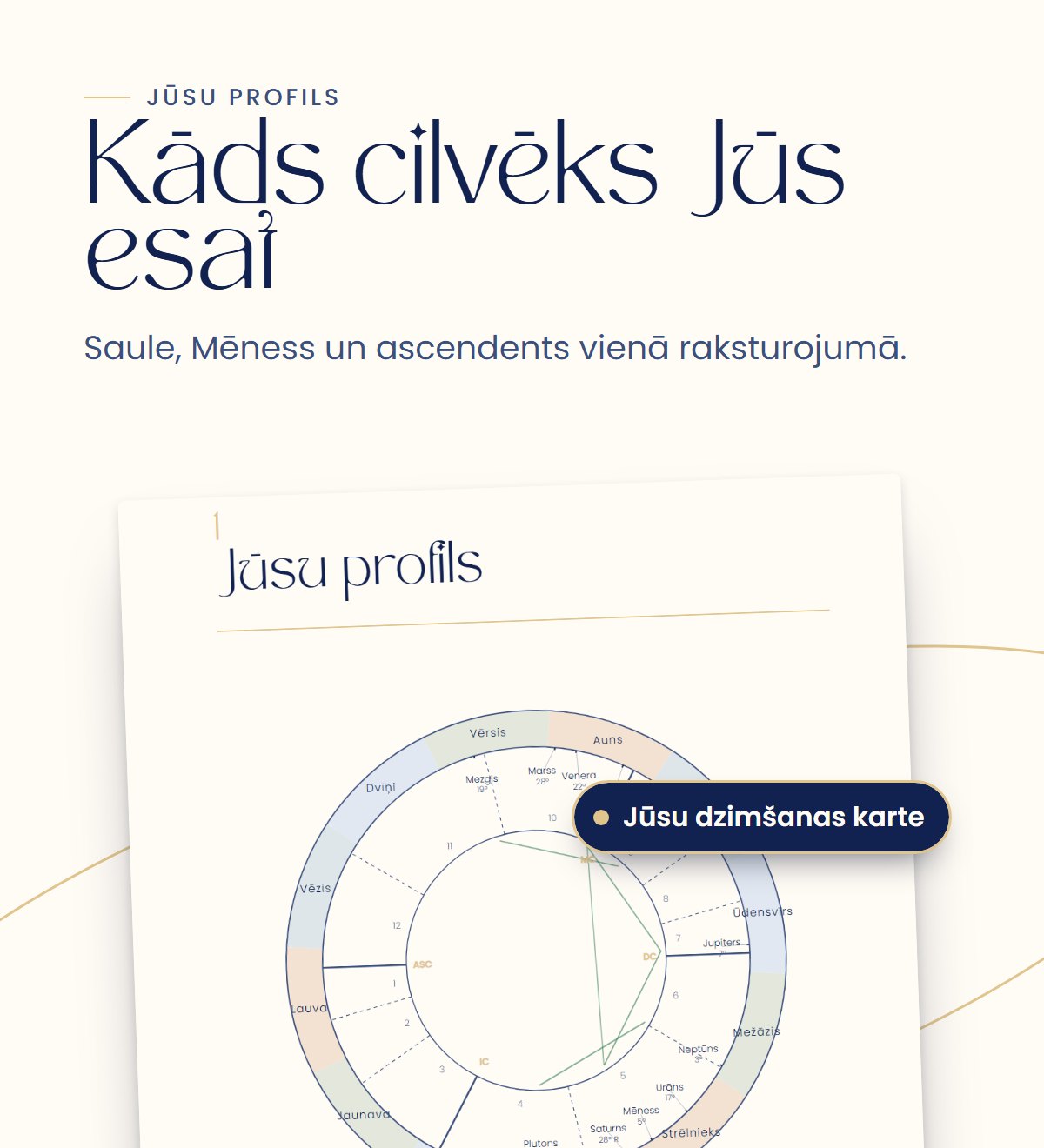 Jūsu profils ar dzimšanas karti