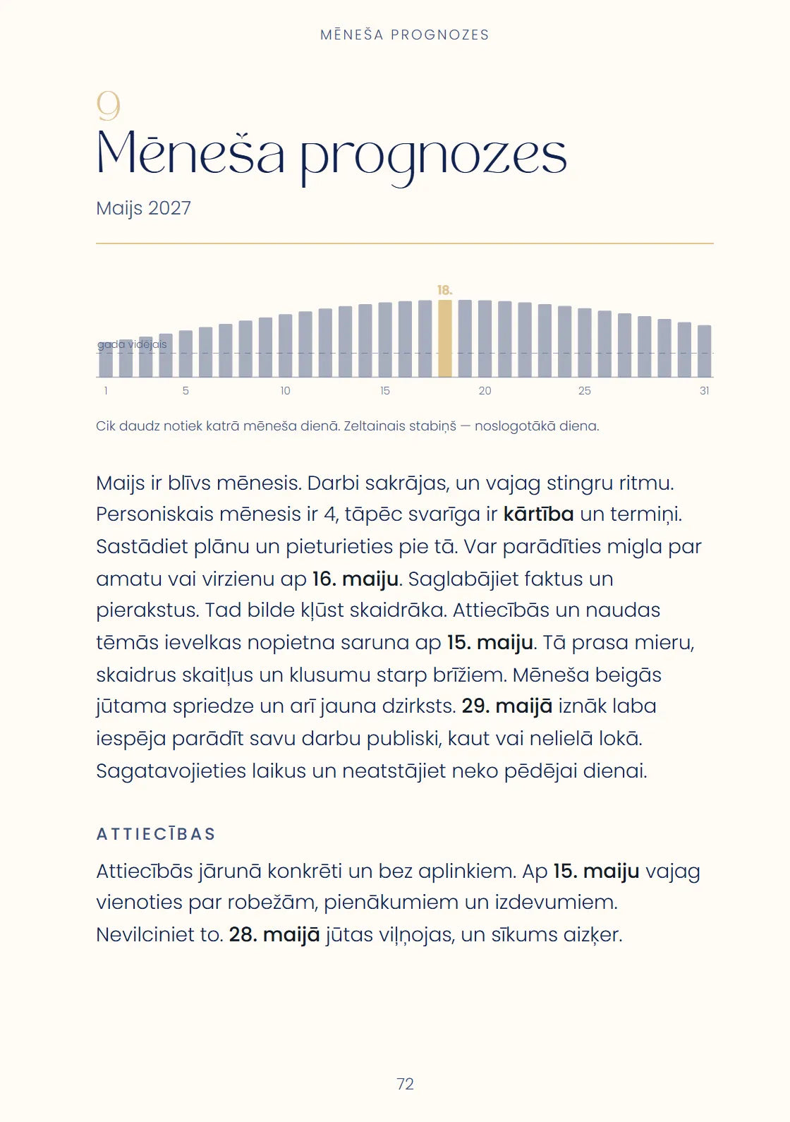 Mēneša prognozes