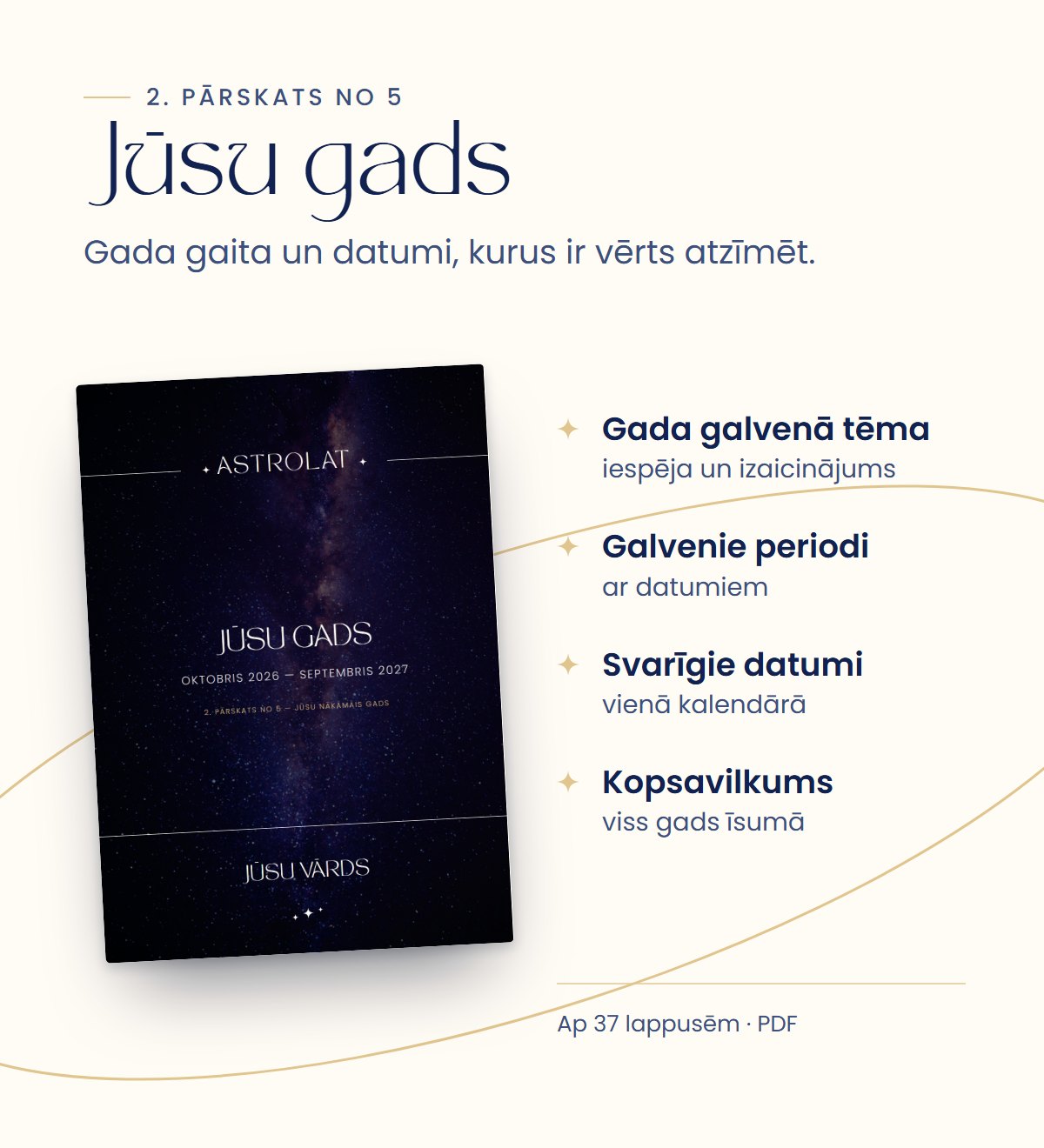 Jūsu gads: gada galvenā tēma, periodi ar datumiem, svarīgie datumi un kopsavilkums