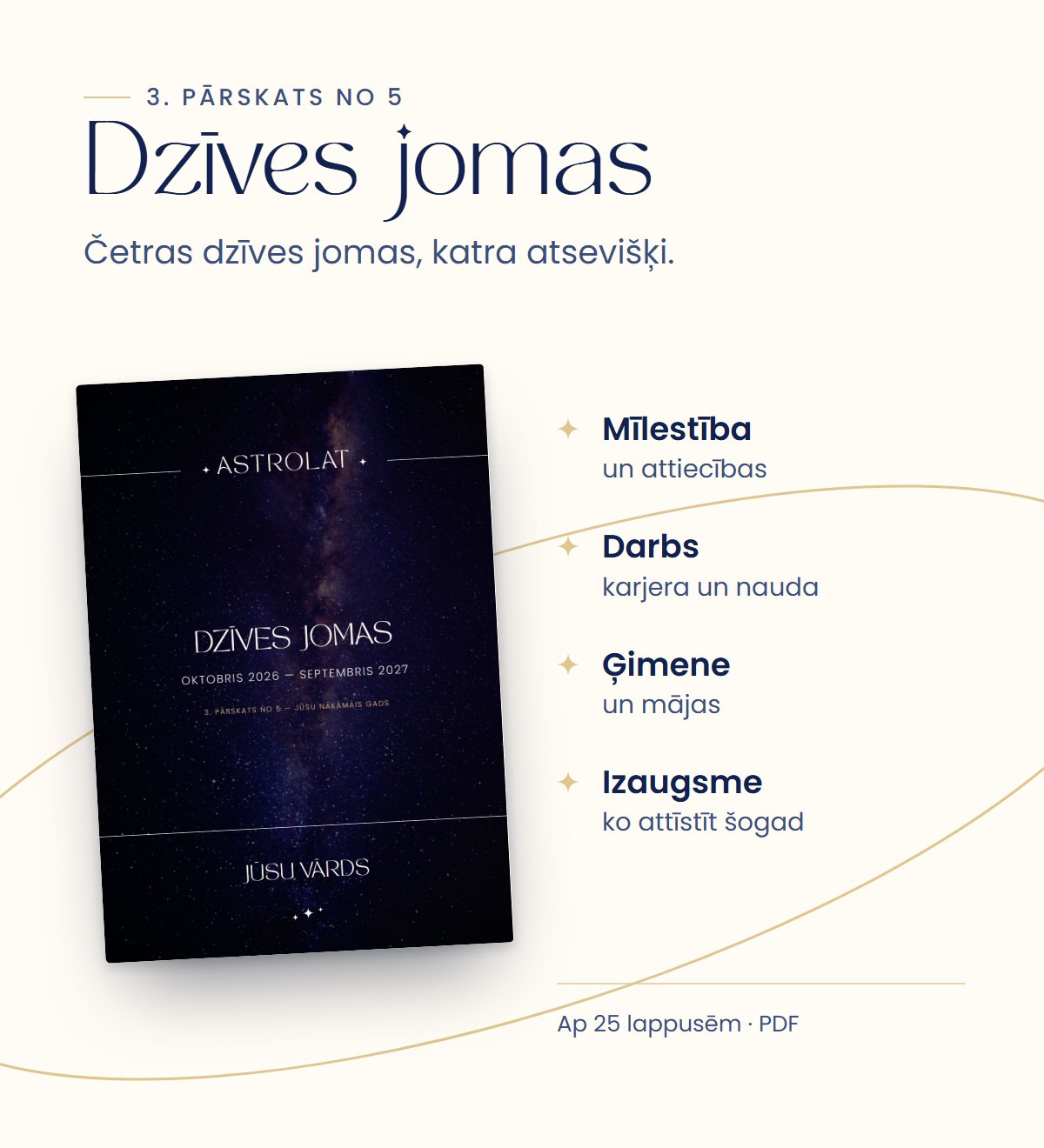 Dzīves jomas: mīlestība, darbs, ģimene un izaugsme