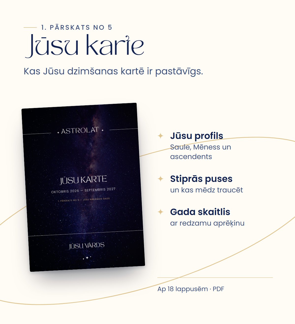 Jūsu karte: Jūsu profils, stiprās puses un gada skaitlis ar aprēķinu
